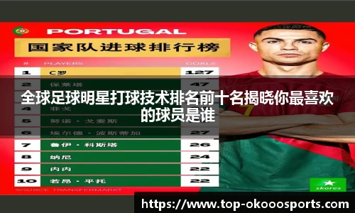 全球足球明星打球技术排名前十名揭晓你最喜欢的球员是谁